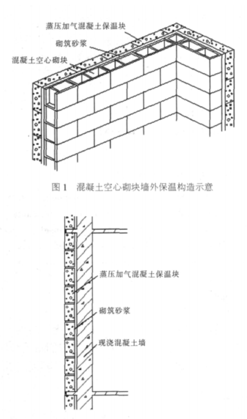 马尔康蒸压加气混凝土砌块复合保温外墙性能与构造